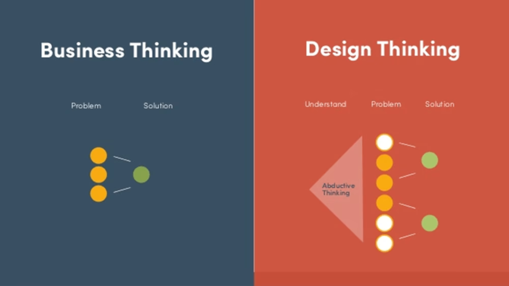 product design process