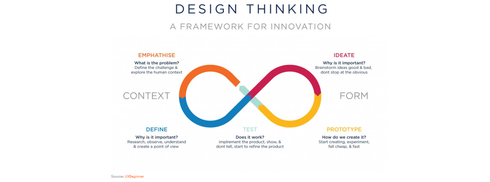 product design process