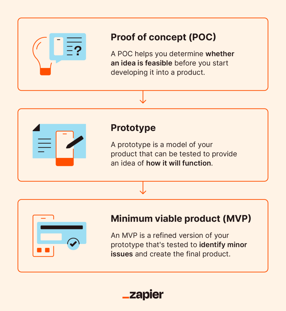 poc meaning business