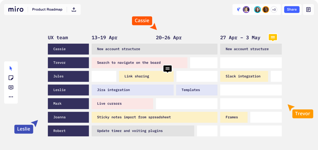 product roadmaps