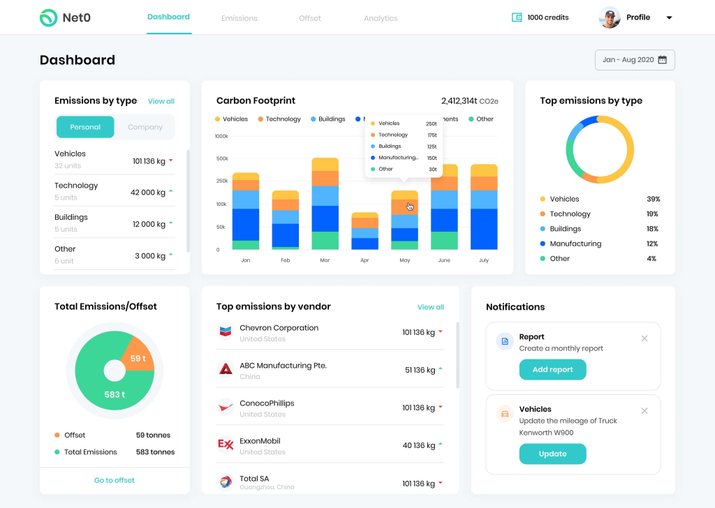 Carbon Tracking Apps