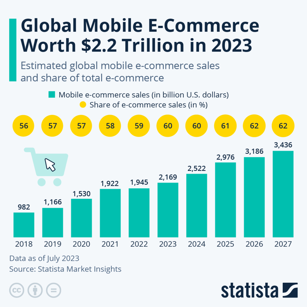 ecommerce app development