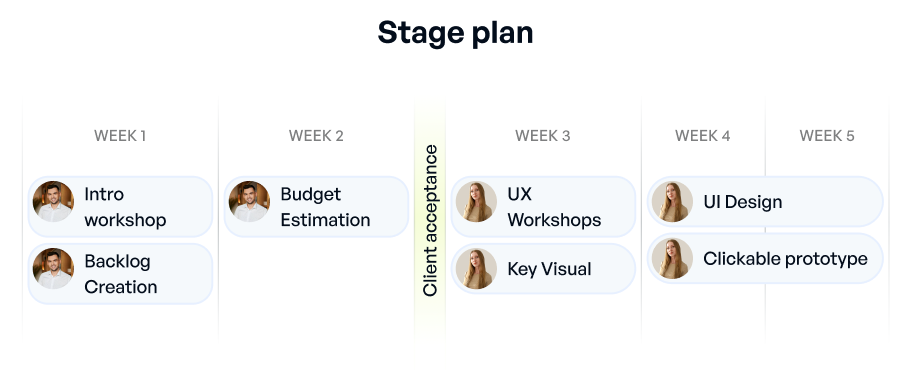 stage plan