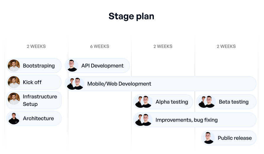 stage plan3